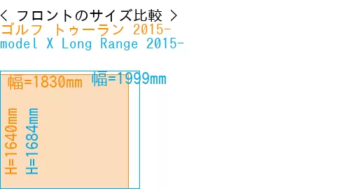 #ゴルフ トゥーラン 2015- + model X Long Range 2015-
